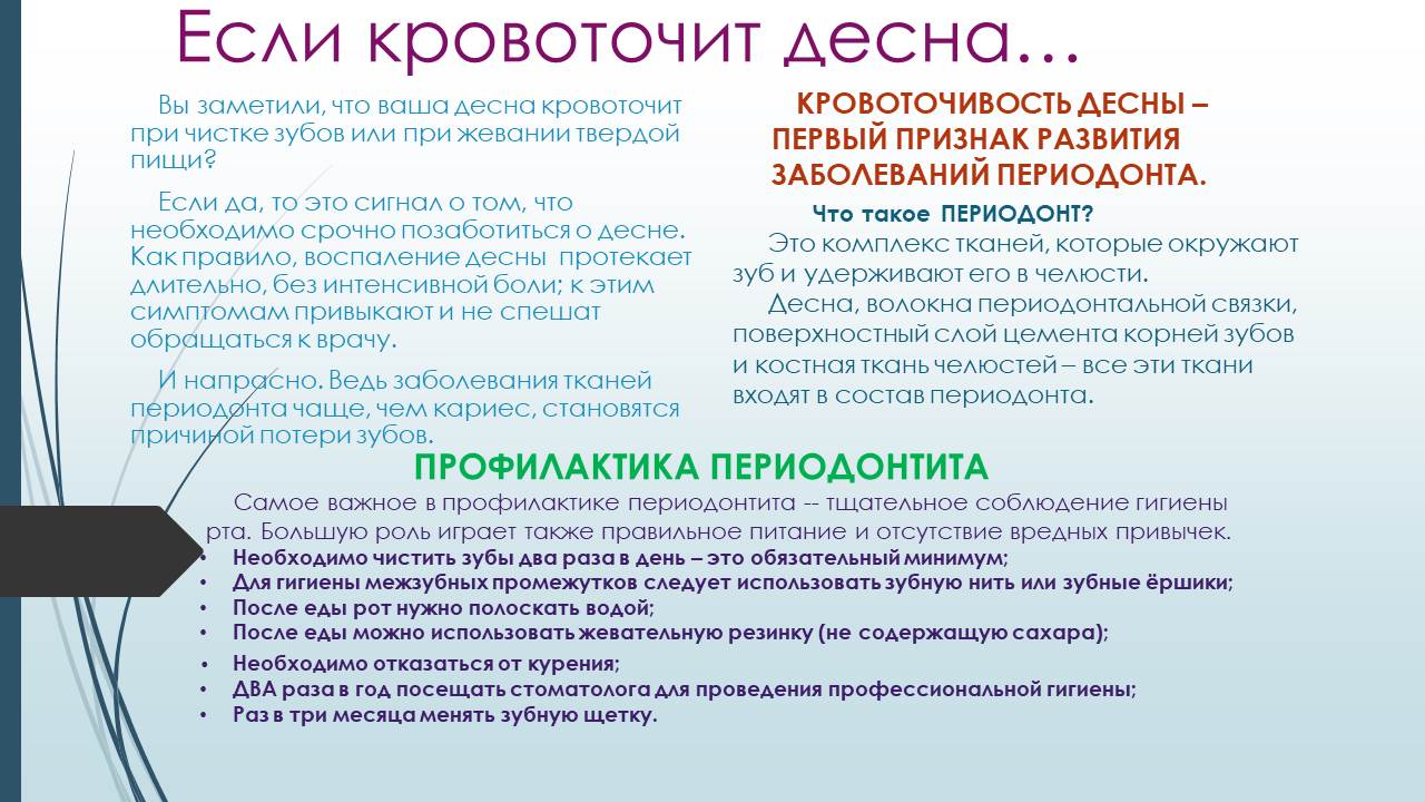 Плакат «Если кровоточит десна»