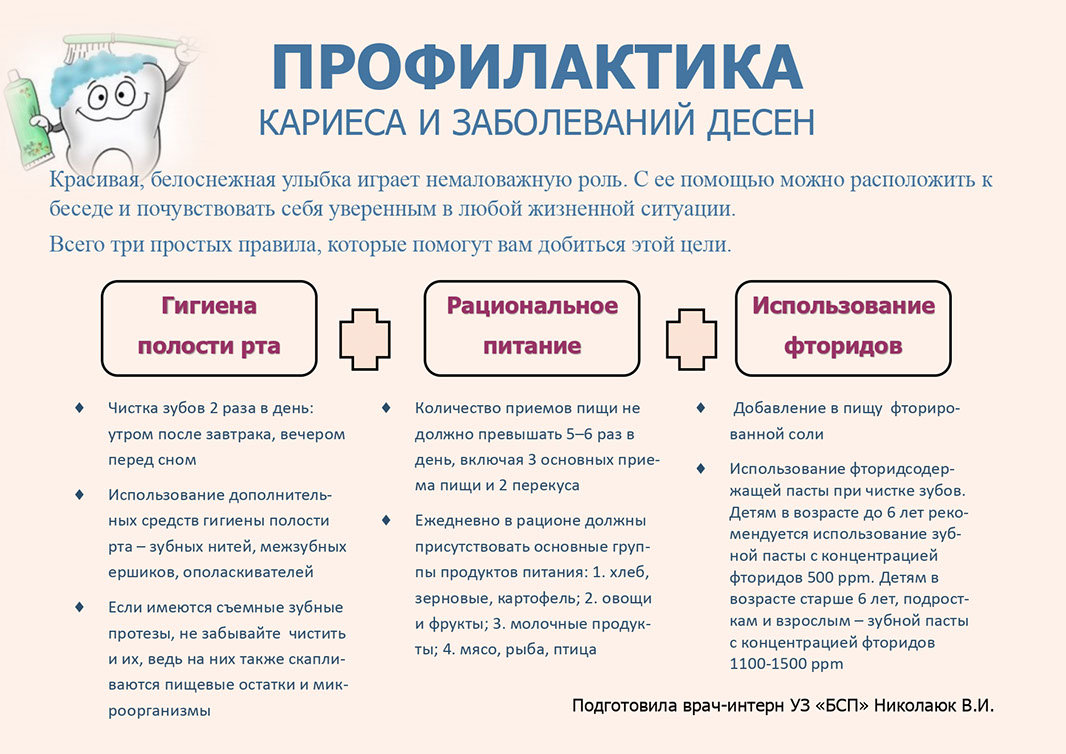 Плакат «Профилактика кариеса и заболеваний десен»